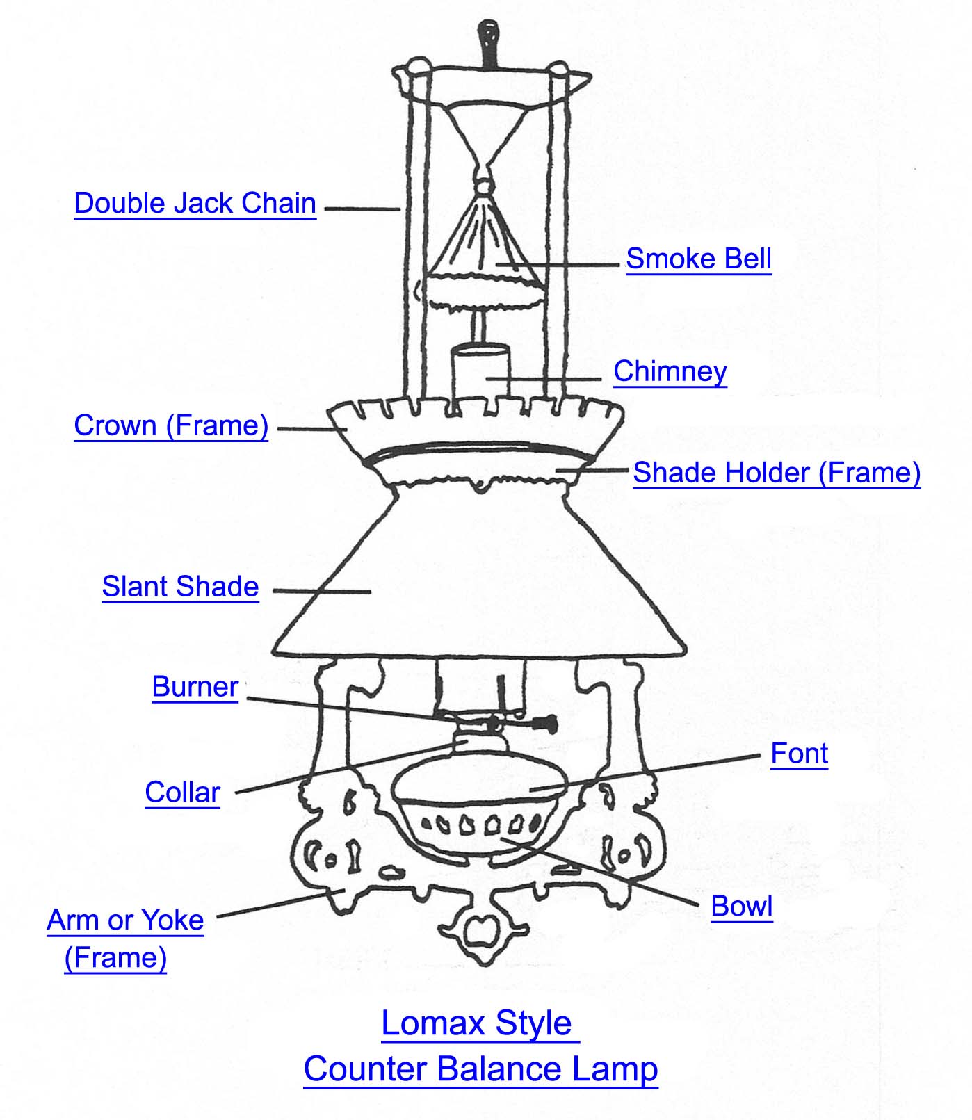Lomax Lamp