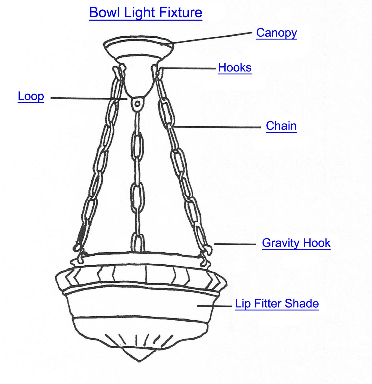 Bowl Light Fixture Part Index, Chandelier Light Fixture Parts