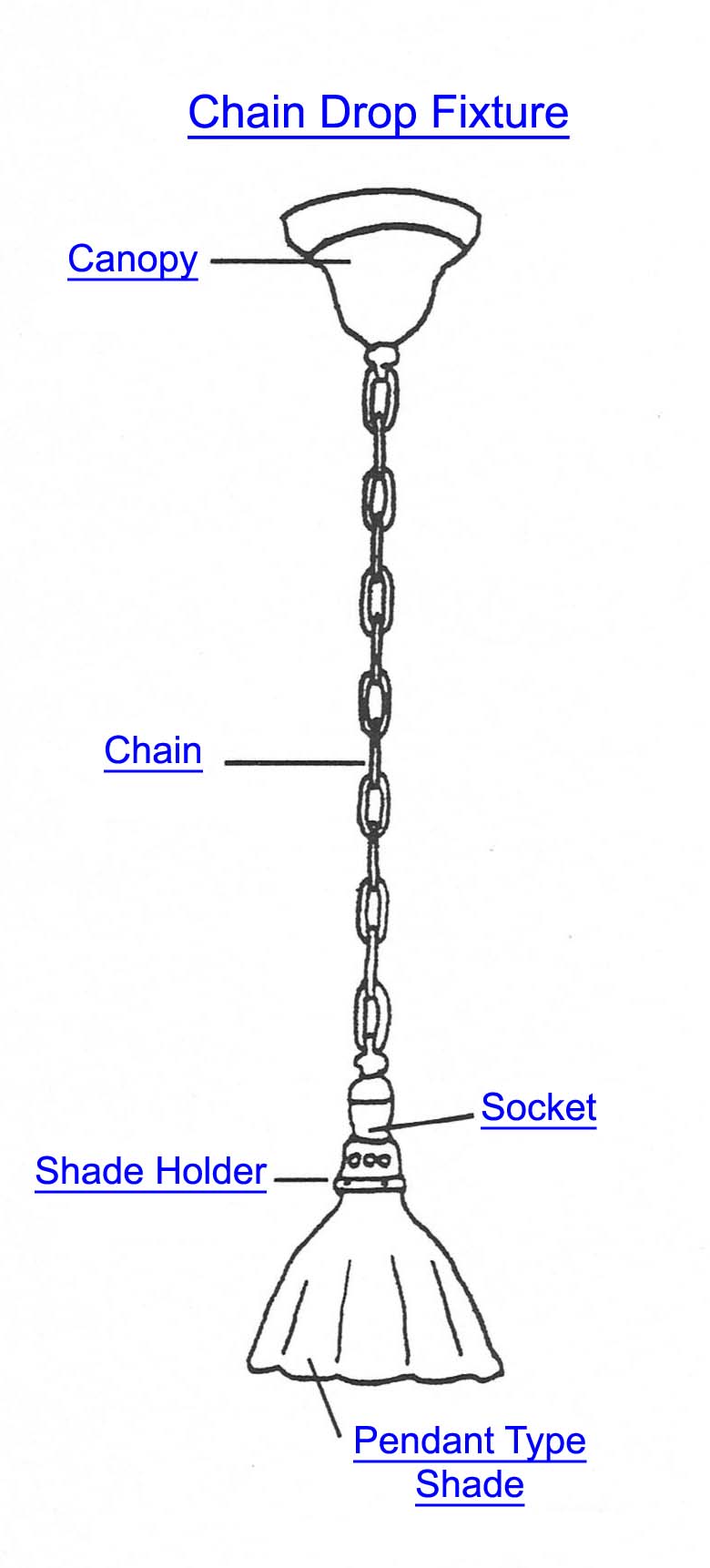 Chain Drop Fixture