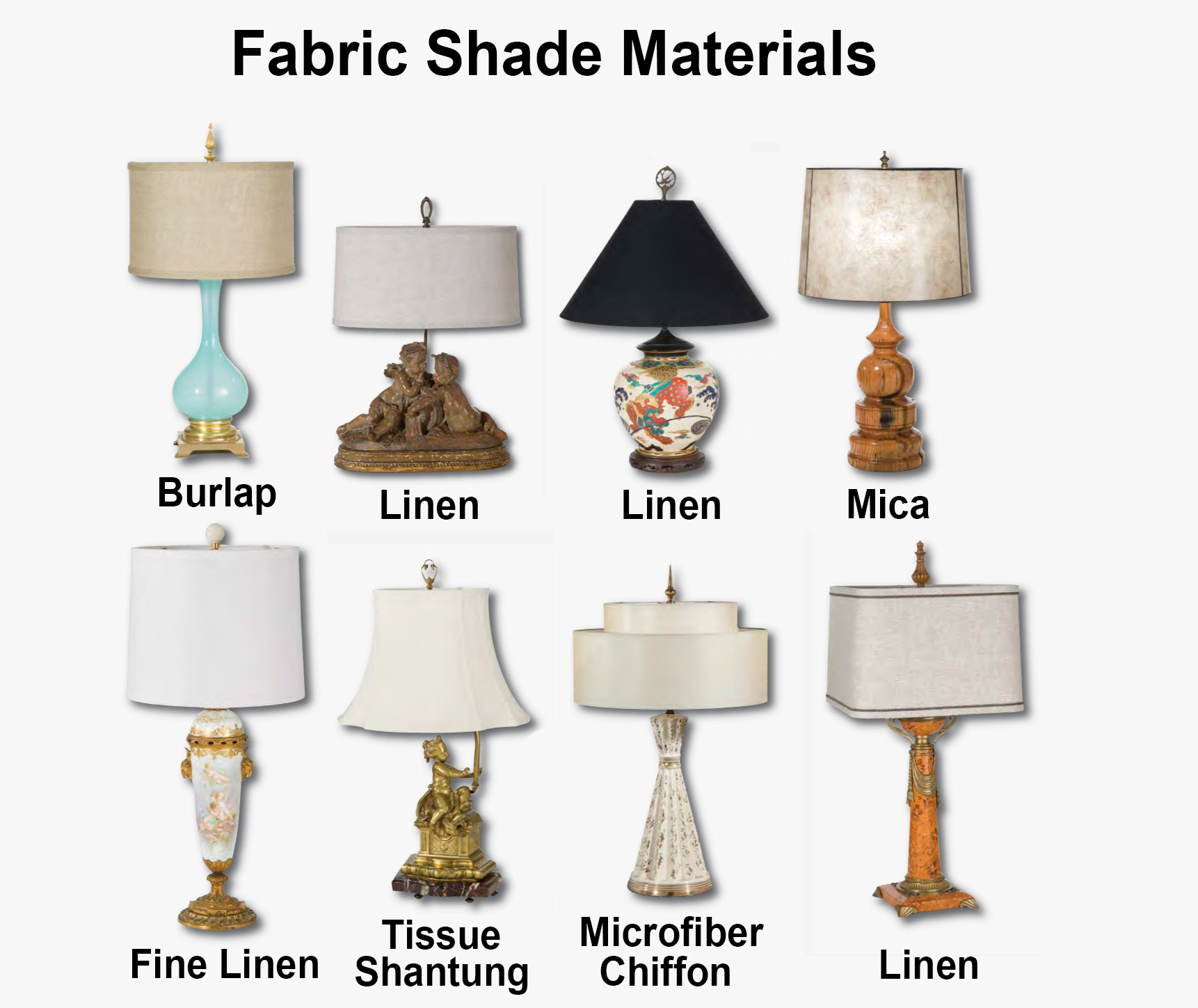 Fabric Shade, How Do You Measure For A New Lamp Shade