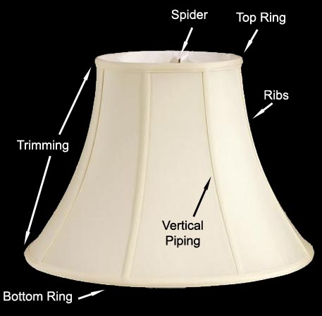 How To Determine A Quality Fabric Shade, What Is A Spider Style Lamp Shade Called